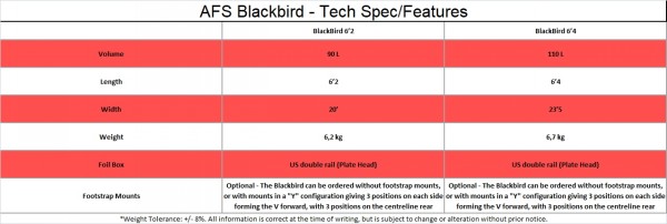 AFS BLACKBIRD DOWNWIND FOIL BOARD >2023
